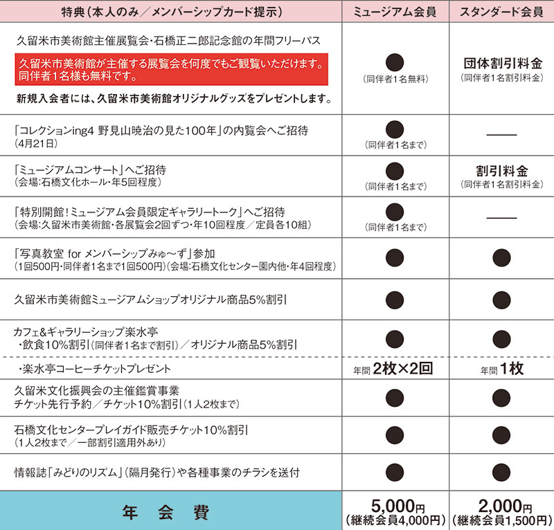 入会のご案内